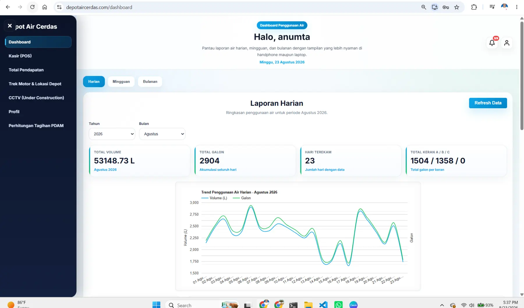 Depot Air Cerdas – Web Dashboard application interface